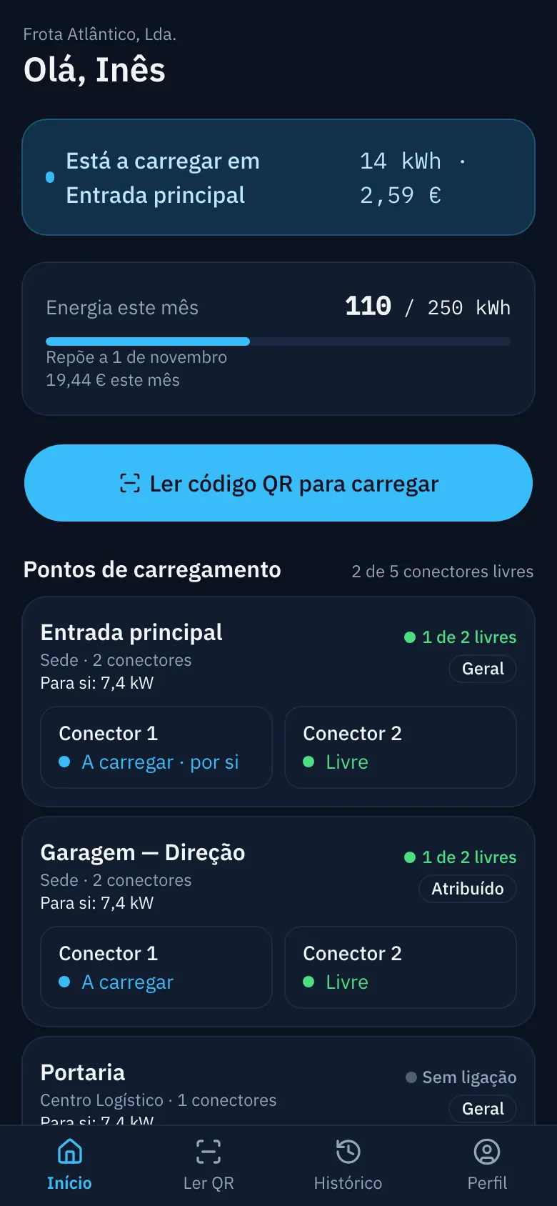 Ecrã inicial do colaborador: energia do mês face ao limite e os carregadores que pode usar.